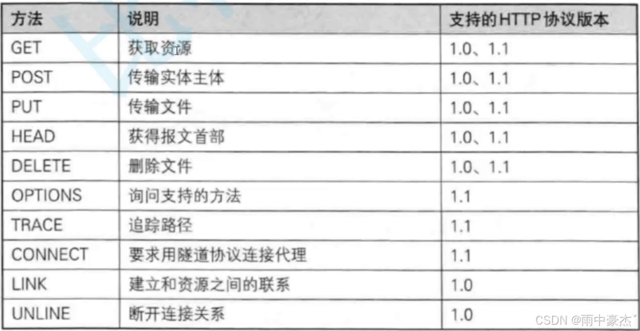 手撕HTTP协议-CSDN博客