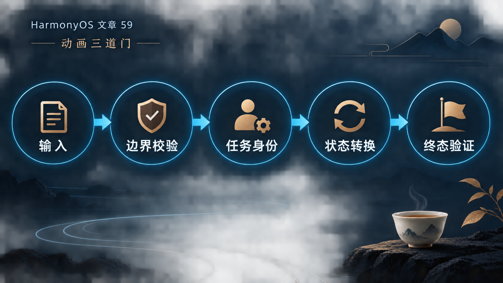 第59篇流程图