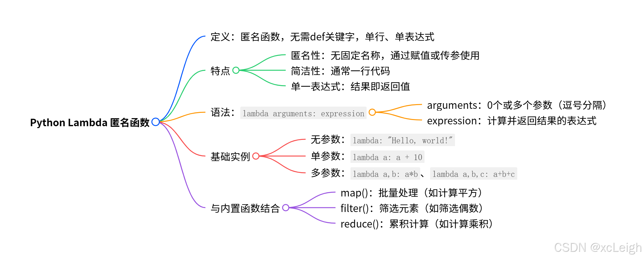 Python3 lambda匿名函数全面学习教程