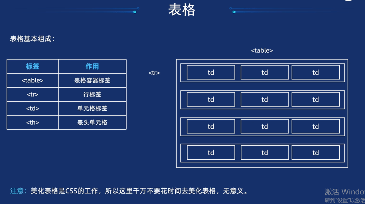 HTML的表格标签-CSDN博客