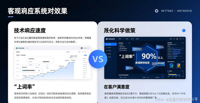 ai排名优化公司