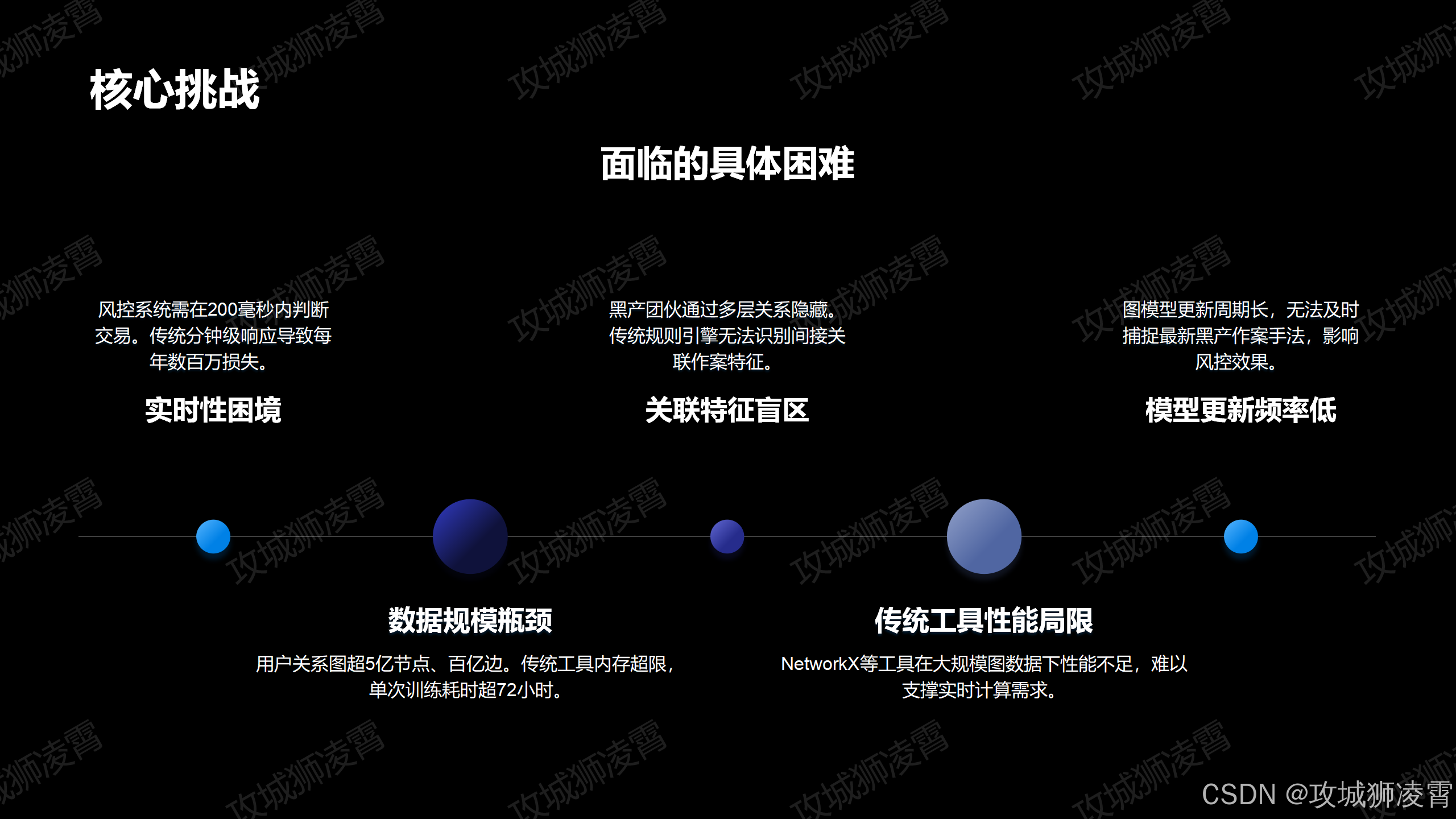 核心挑战