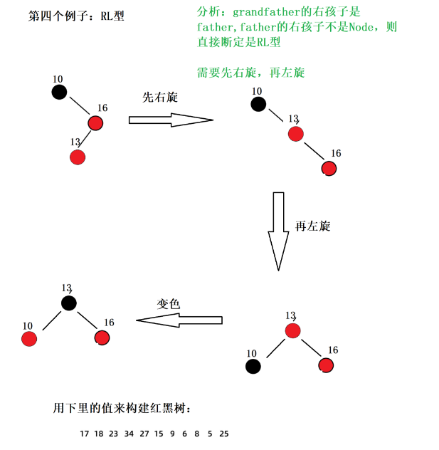 数据结构（十三）：红黑树-CSDN博客