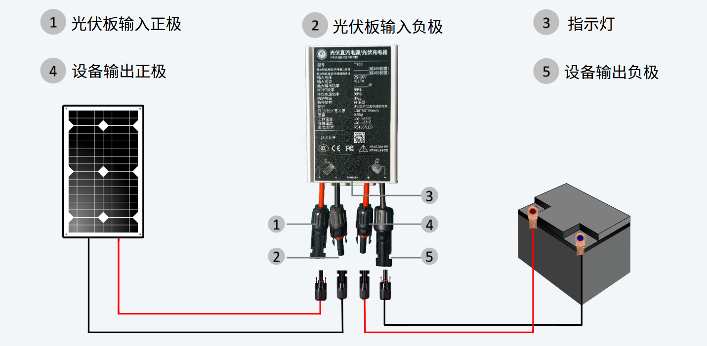 解密光伏系统：光伏直流电源与光伏优化器的关键区别_光伏优化器原理-CSDN博客