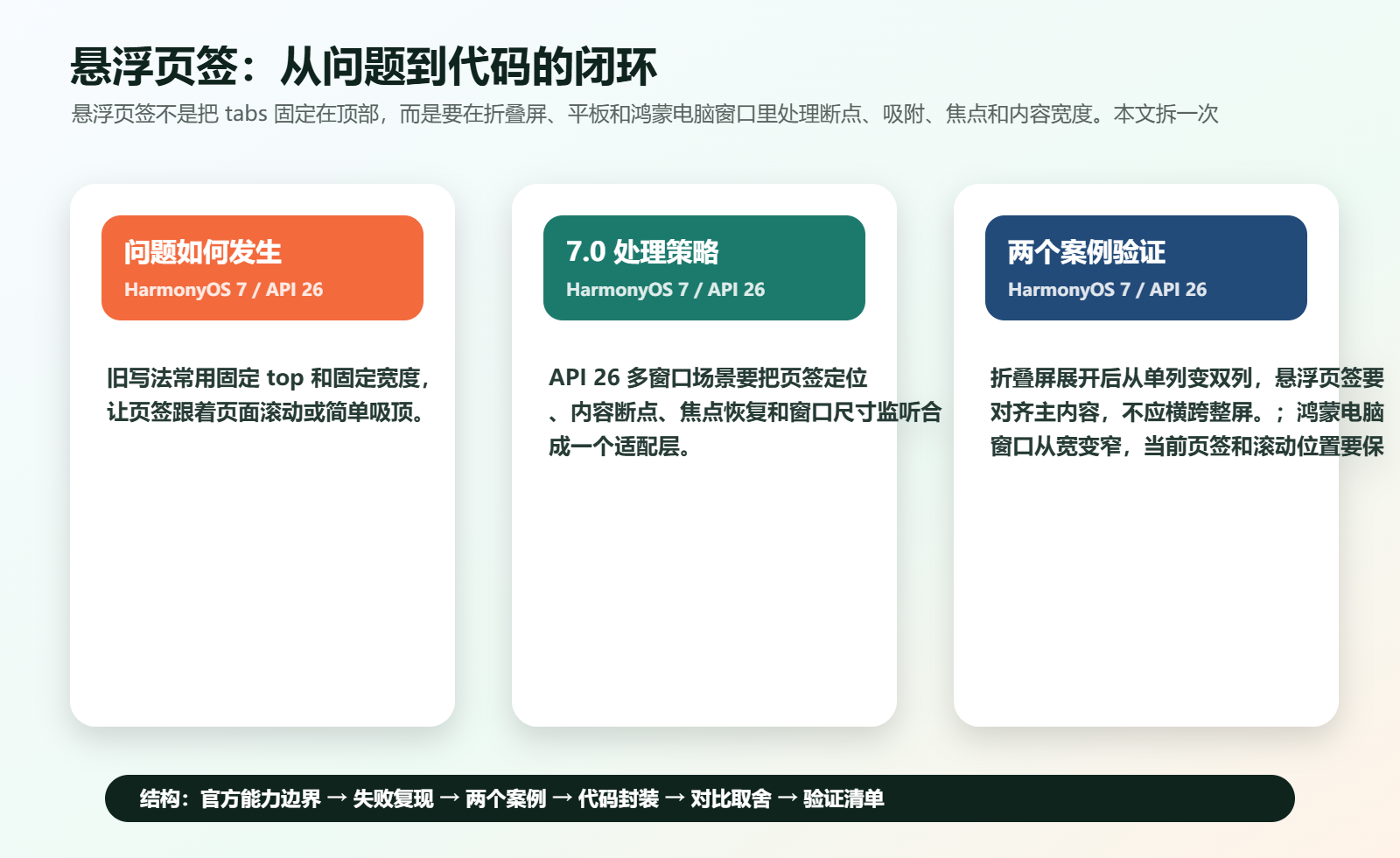 悬浮页签排查图