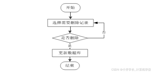 计算机毕业设计ssm基于微信小程序的新疆特色民宿预定系统 微信小程序驱动的新疆特色民宿预订平台开发 基于SSM框架的新疆特色民宿微信预订系统设计_基于微信小程序民宿预订系统e-r