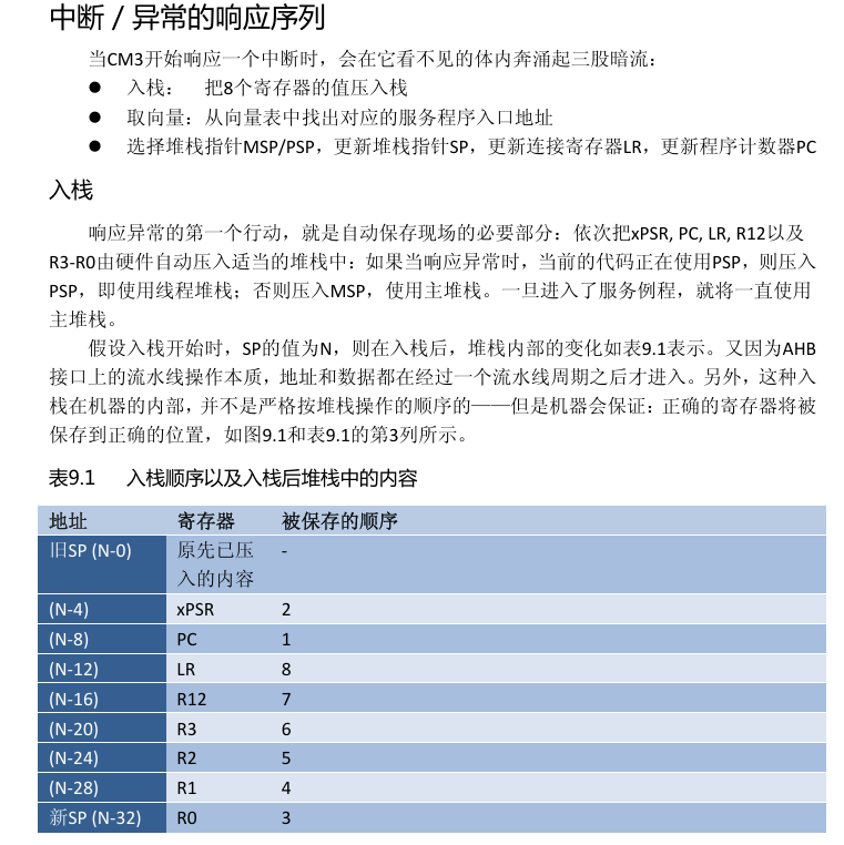 STM32进入HardFault_Handler时，如何找到问题所在？_stm32进入hardfaulthandler