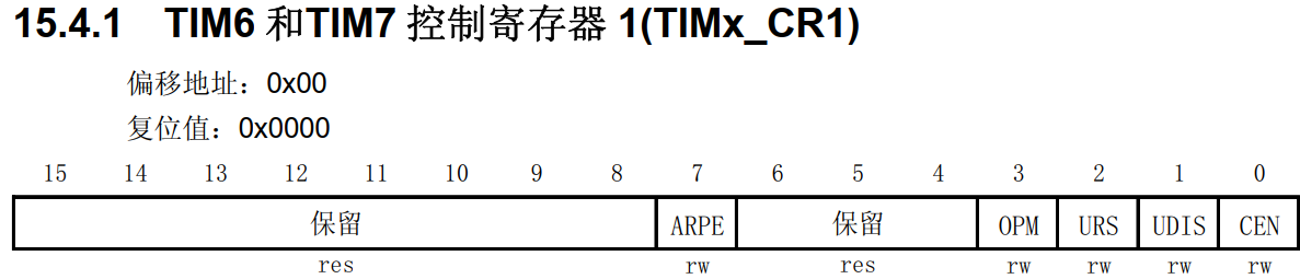 Tim06 Circuit Example STM32F103之定时器(TIM6,TIM7)_stm32f103定时器-CSDN博客