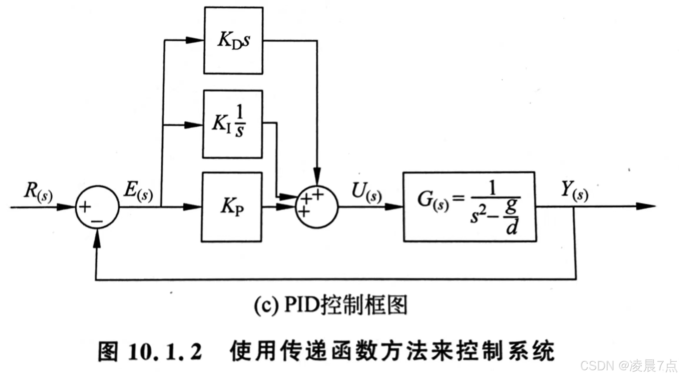 PID的控制框图