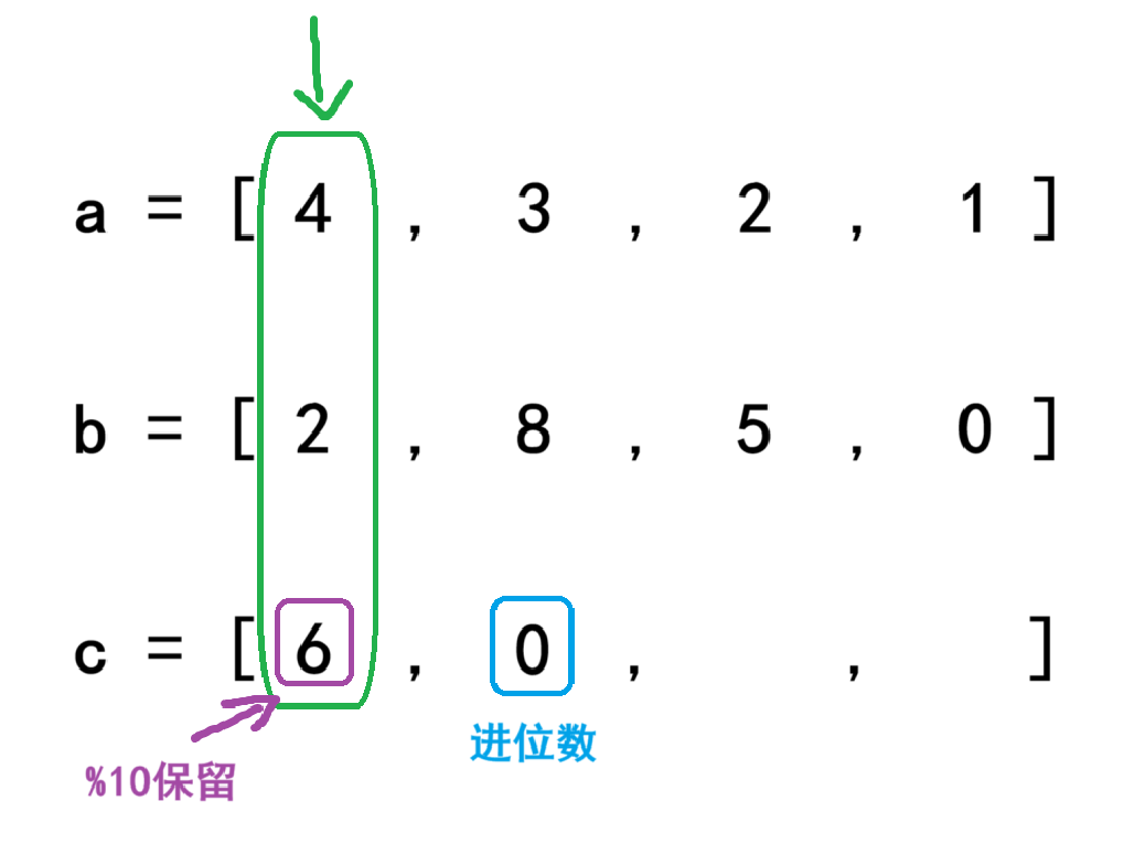 【算法】高精度加、减、乘、除法_高精度加法