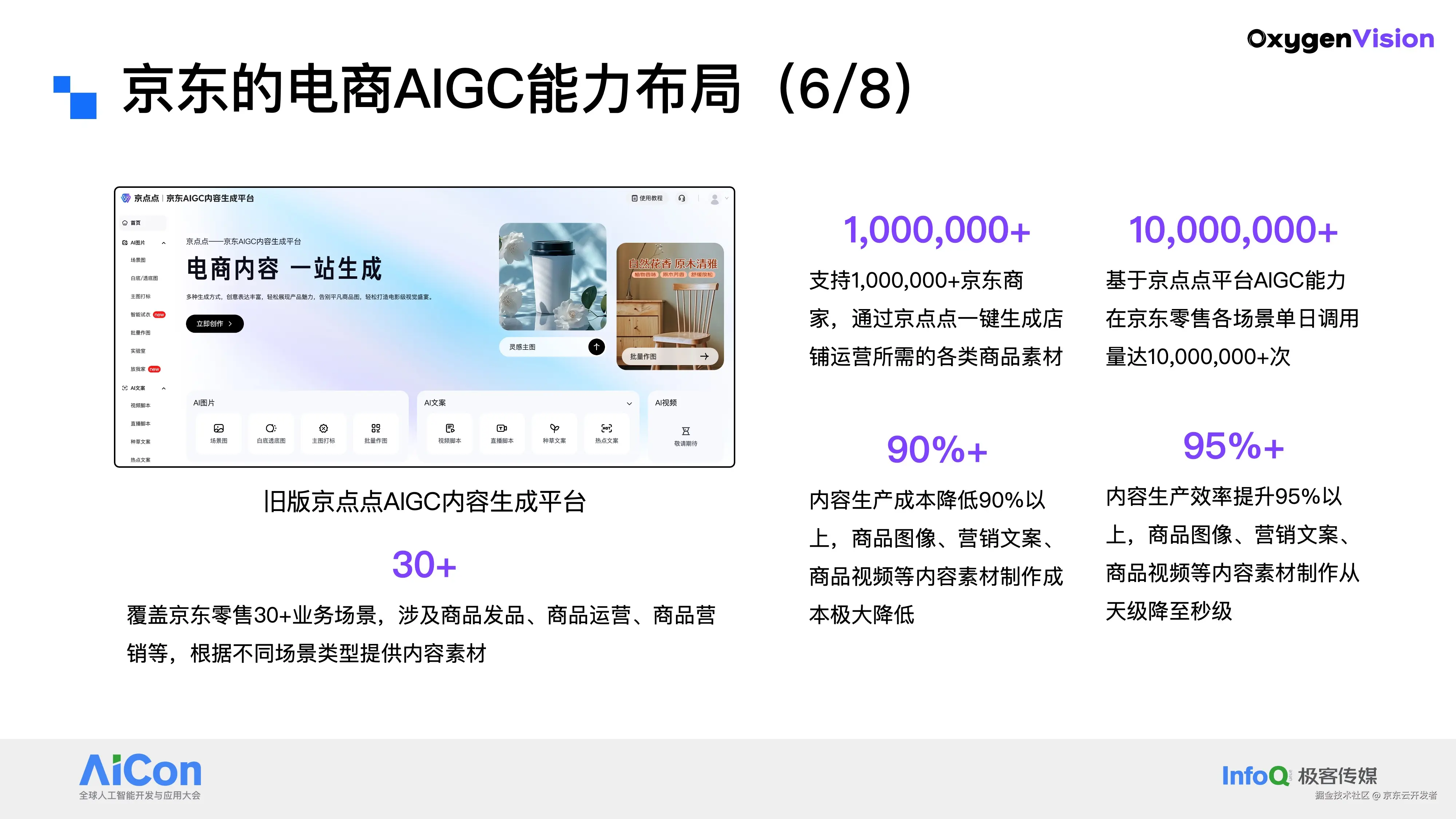 万字长文|迈向电商大模型时代,从虚拟试穿到电商AIGC