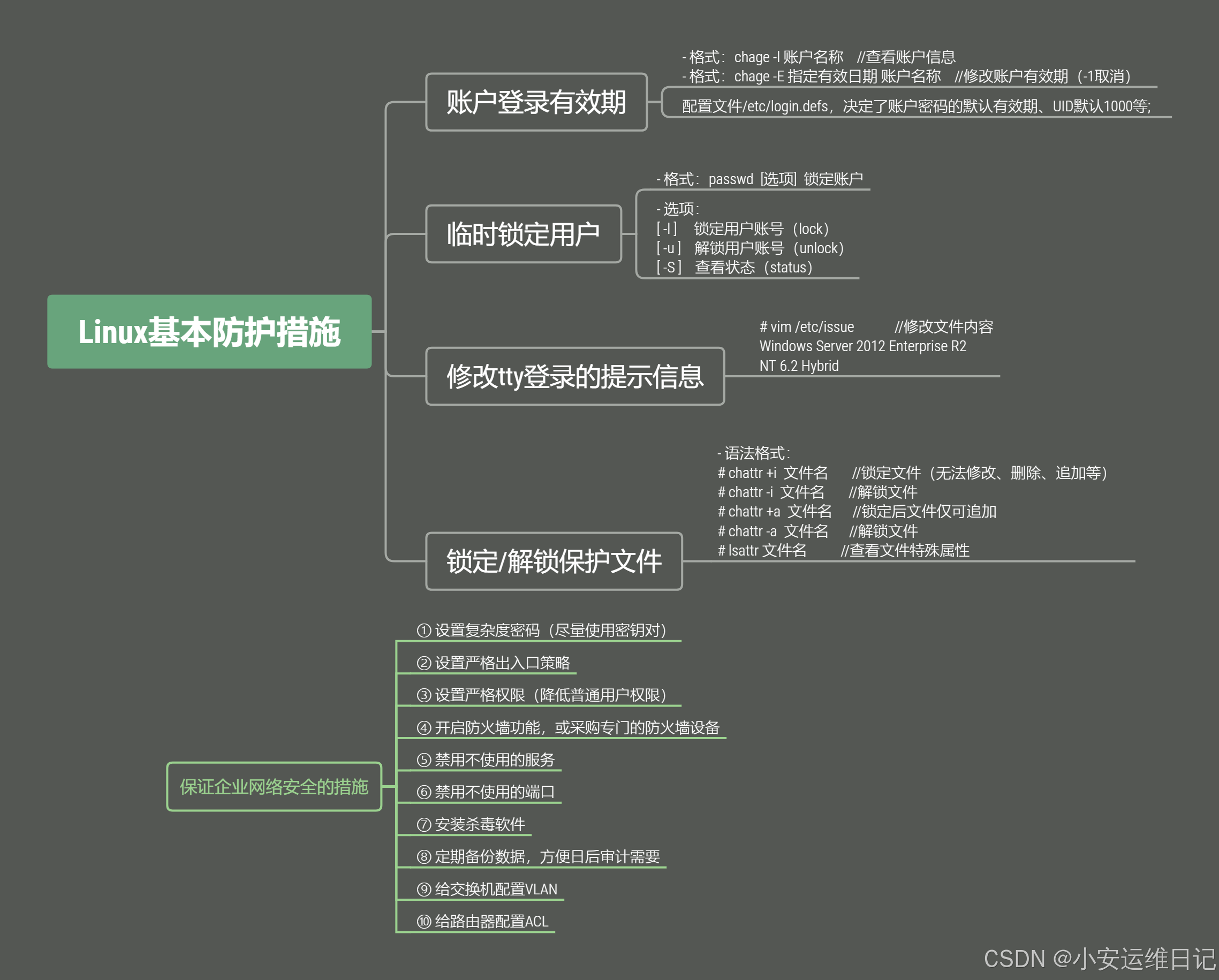 Linux云计算 |【第二阶段】SECURITY-DAY4