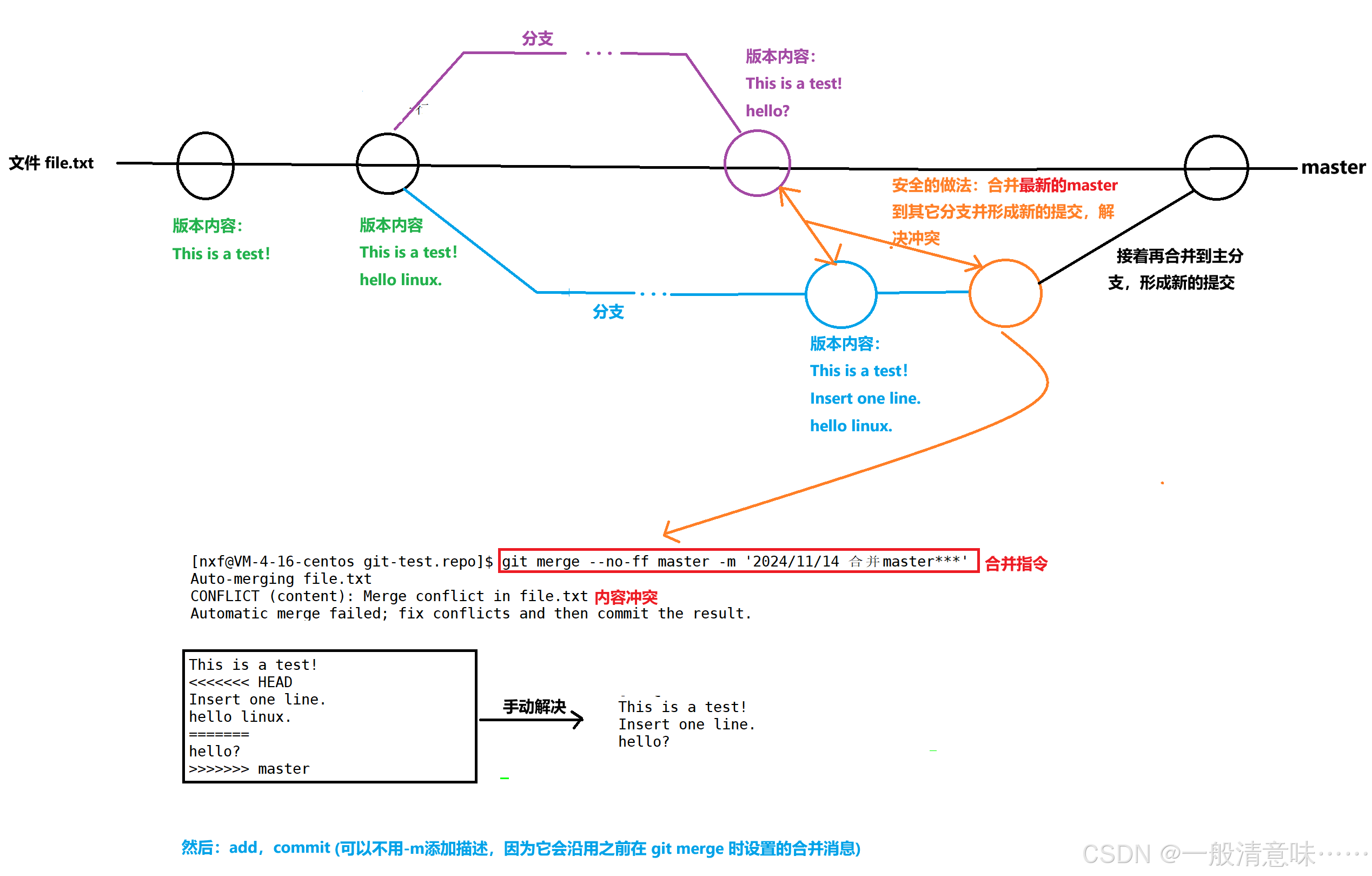 Linux基础开发工具使用