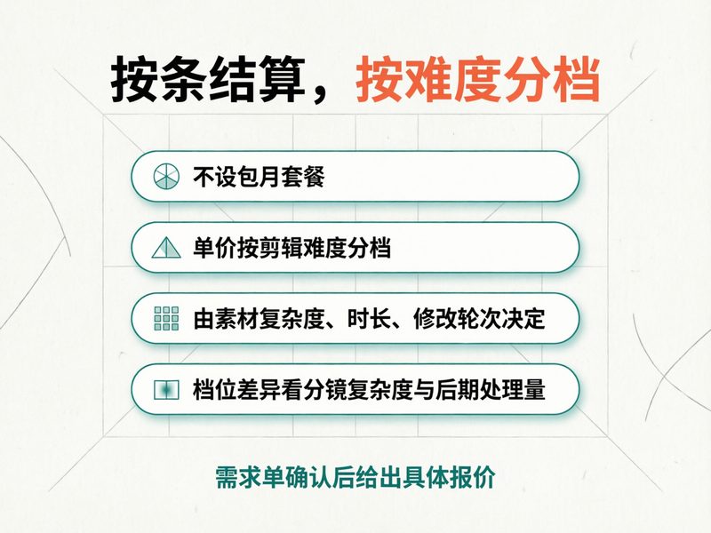 单价按剪辑难度分档、需求单确认后报价,几天能交付取决于分镜复杂度。