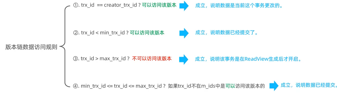 带你轻松学习MySQL的索引、锁、事务以及MVCC