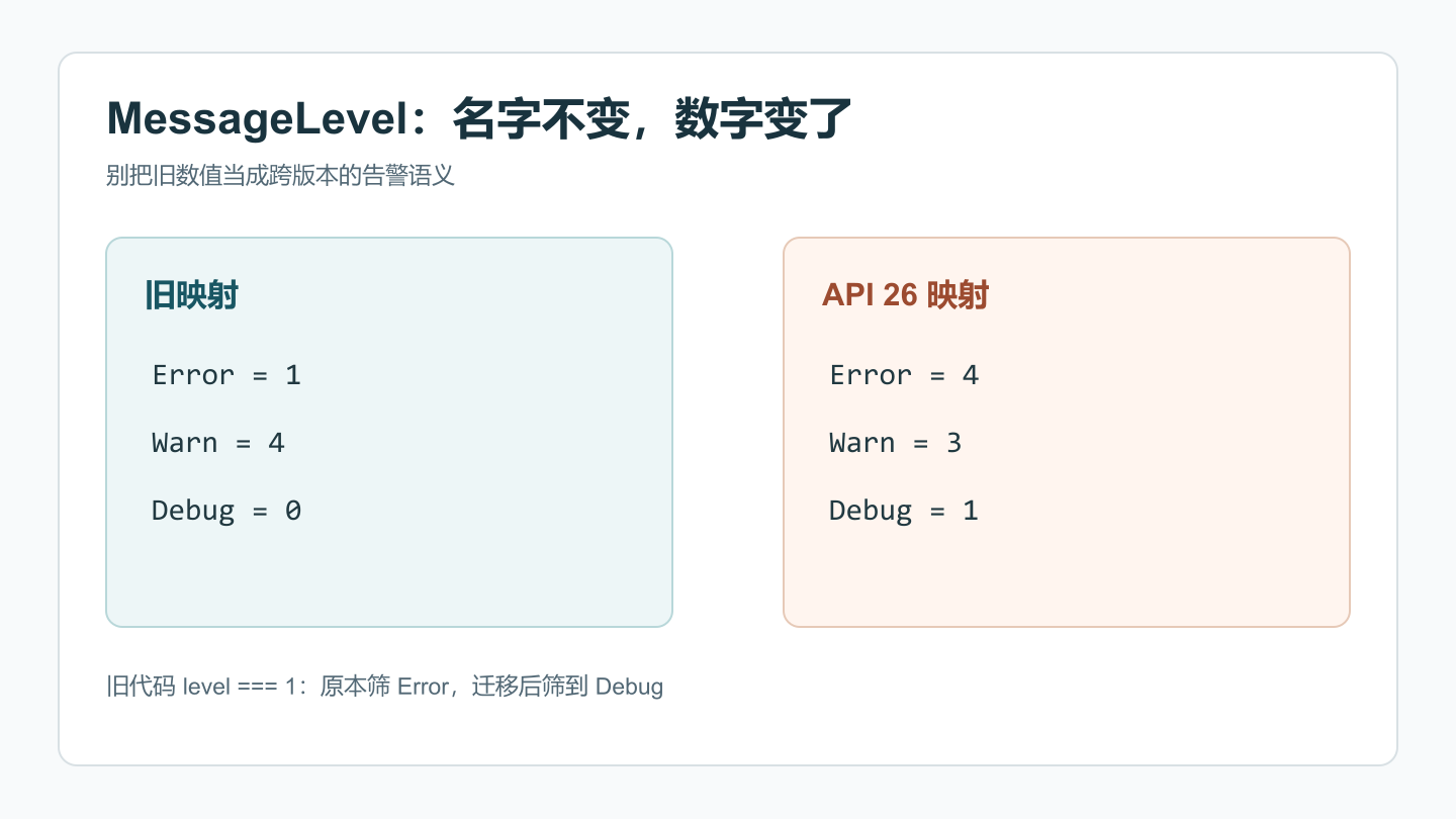 ArkWeb 日志级别升级前后对照