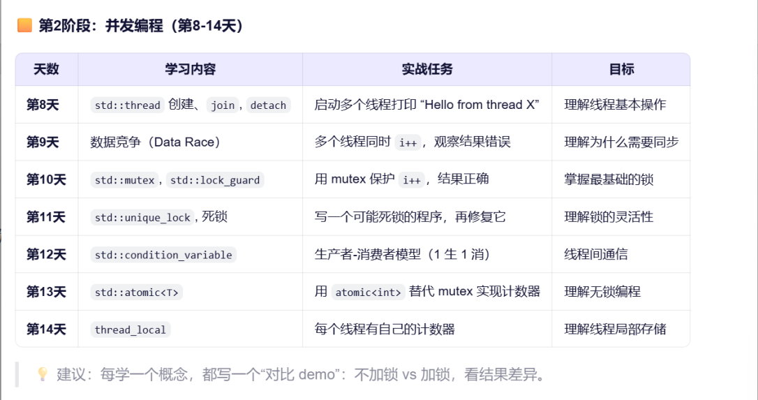 C/C++并发编程基础入门_c++并发入门-CSDN博客