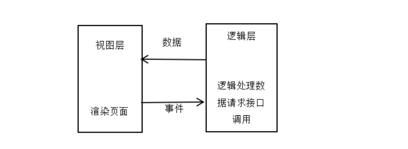计算机毕业设计java基于微信小程序的二手电商平台设计与实现 基于微信小程序的闲置物品交易系统设计与实现 校园二手商品微平台构建与开发实践