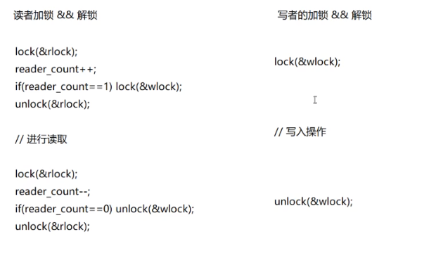 linux_线程同步