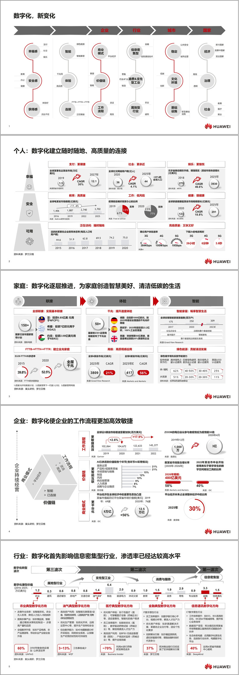 (102页PPT)数字化转型,从战略到执行(附下载方式)-CSDN博客