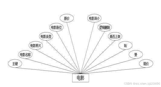C:\Users\Administrator\Desktop\img\dianyingdingpiao\电影.jpg