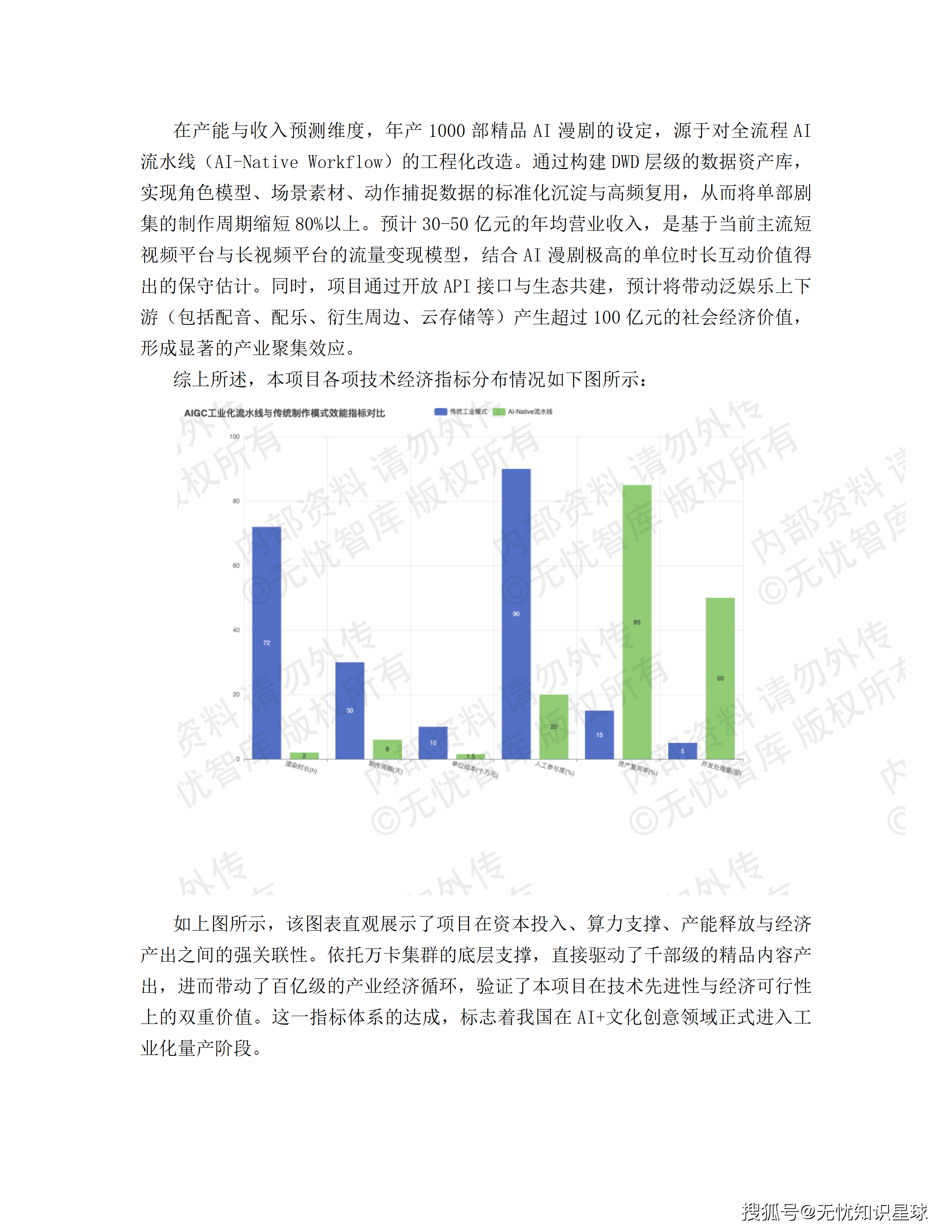 某市十五五AI漫剧动漫产业园规划布局与全产业链生态建设项目建设方案_18.png