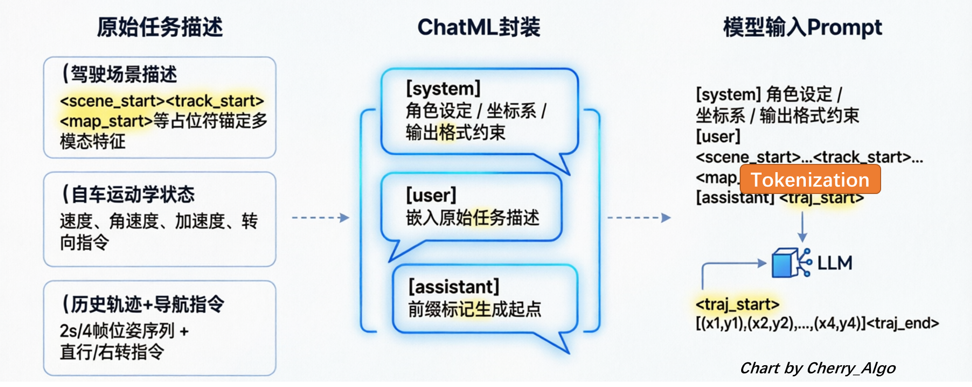 图：推理数据加载流程