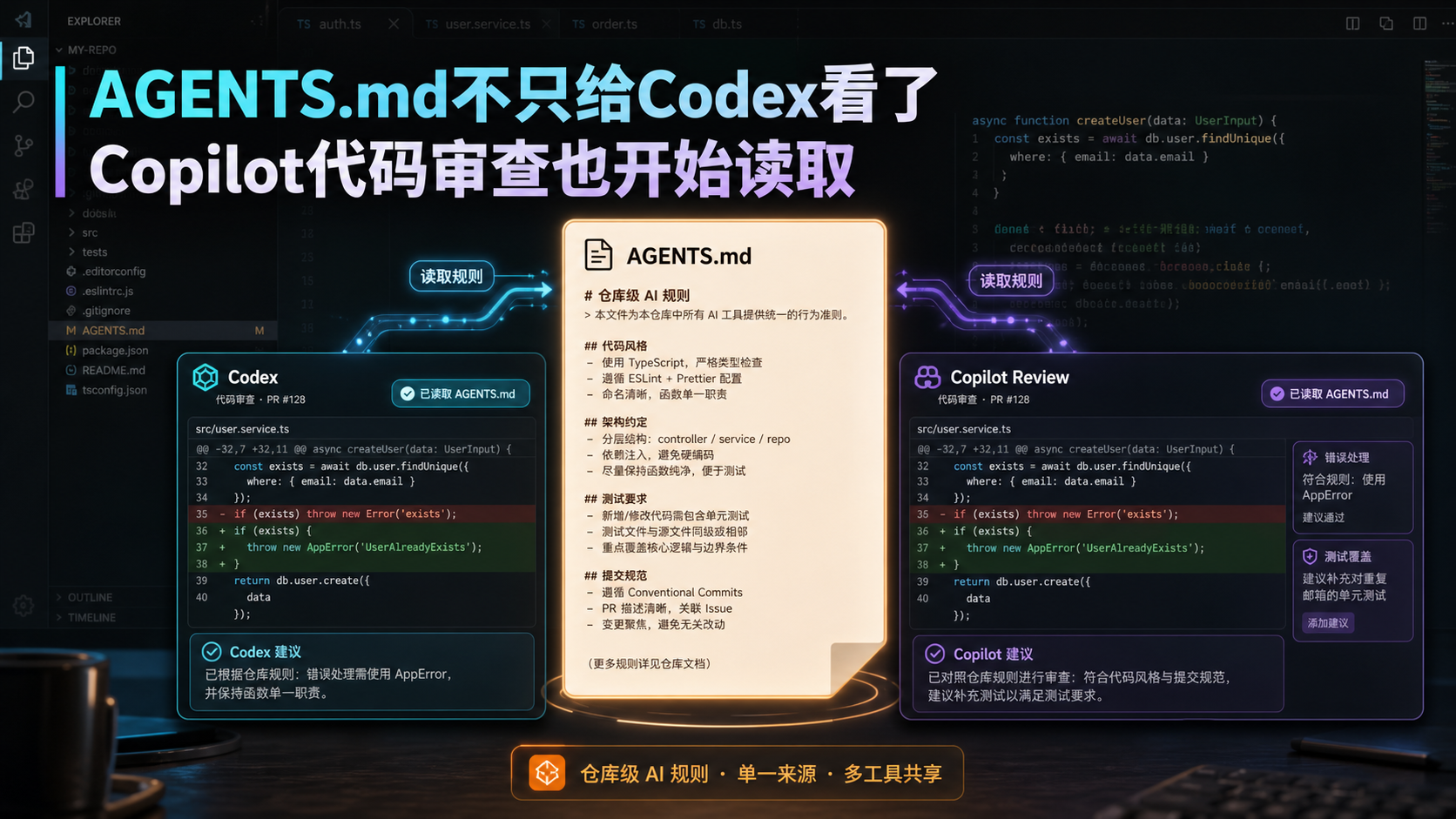 Copilot代码审查也开始读取AGENTS.md