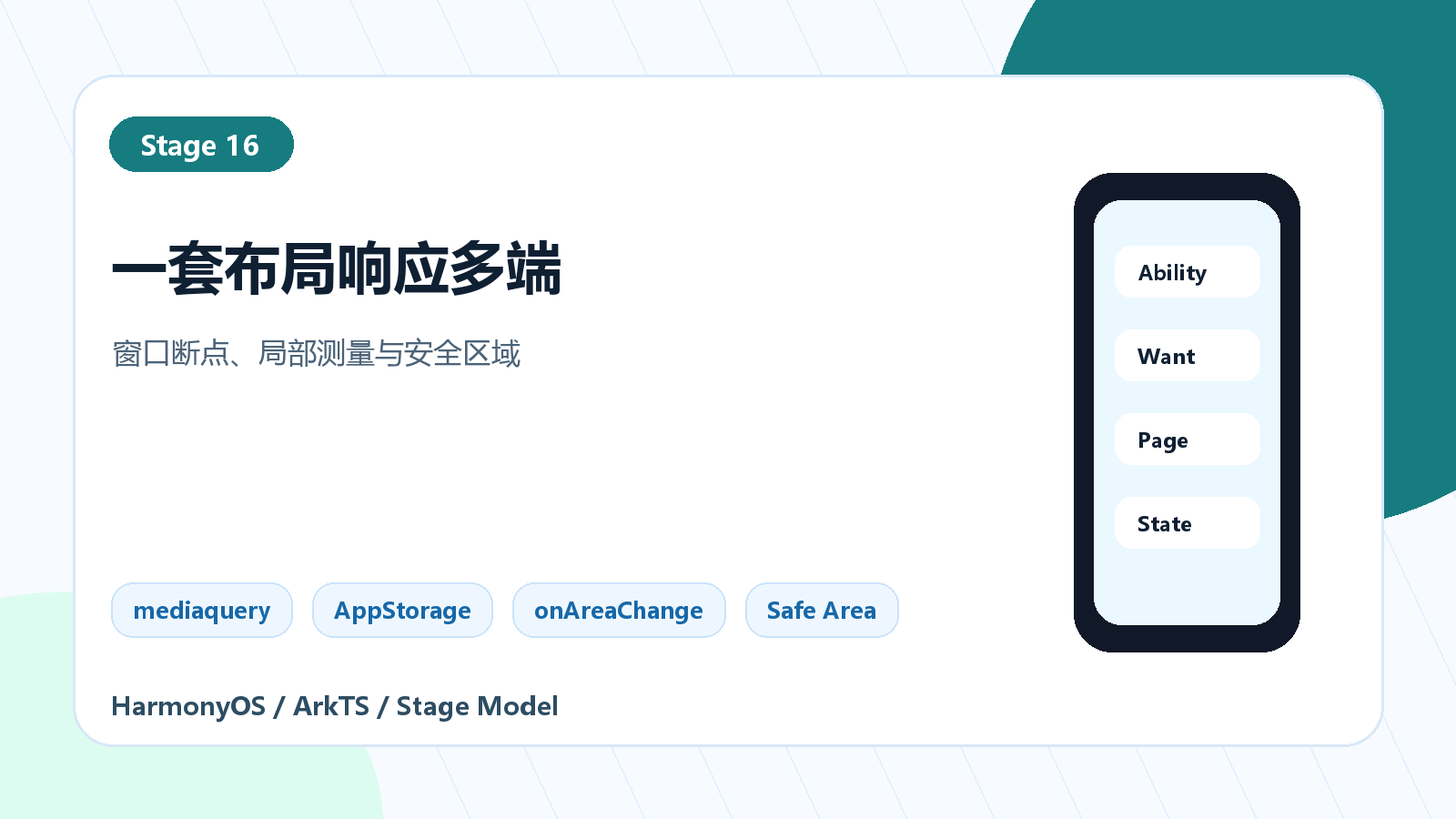 多设备布局封面