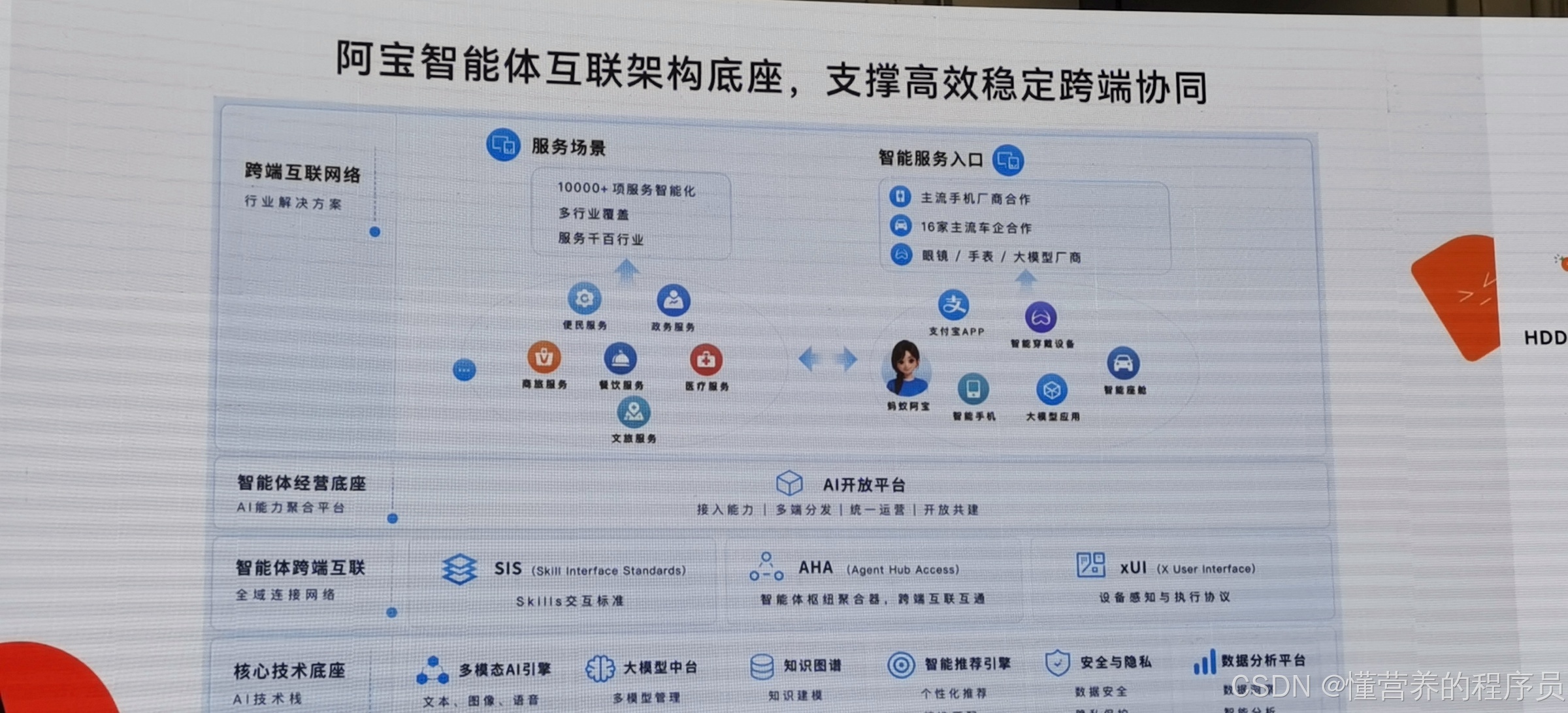 阿宝智能体互联架构底座