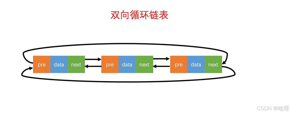 双向链表好在哪?对比单链表,详解优缺点与实际应用场景_双向循环链表相对单向列表的好处-CSDN博客