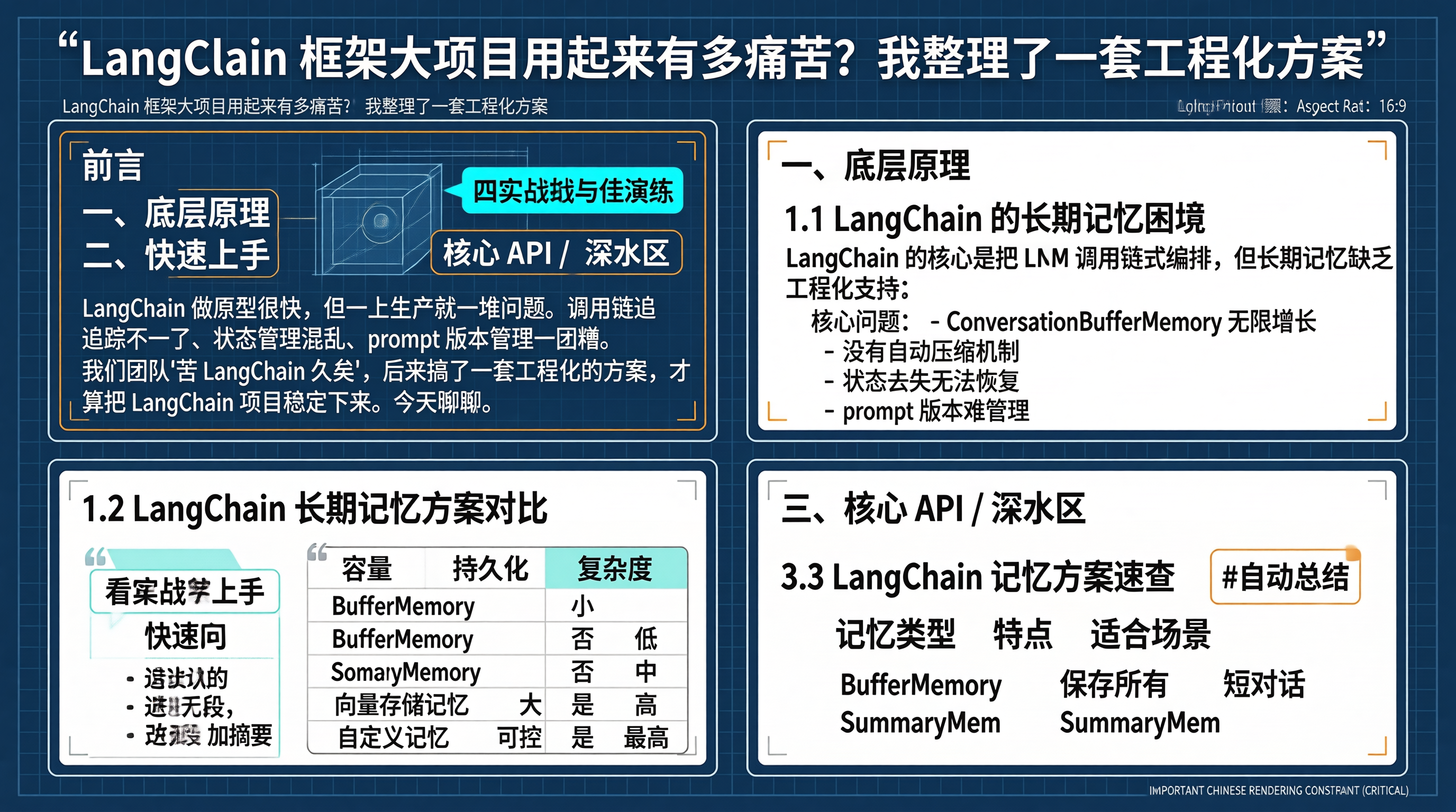 信息图
