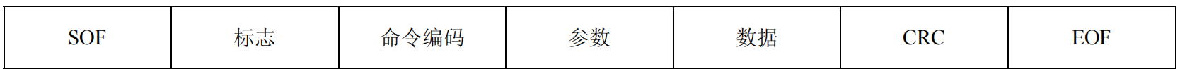 请求指令格式