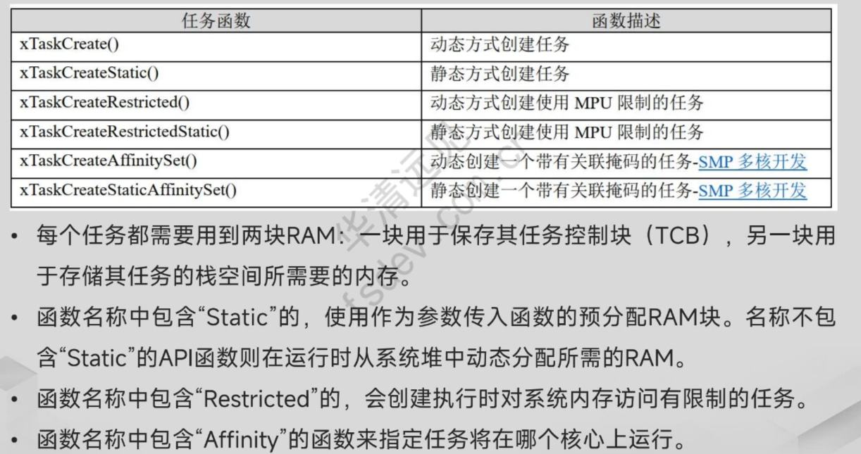 【FreeRTOS任务基础】-CSDN博客