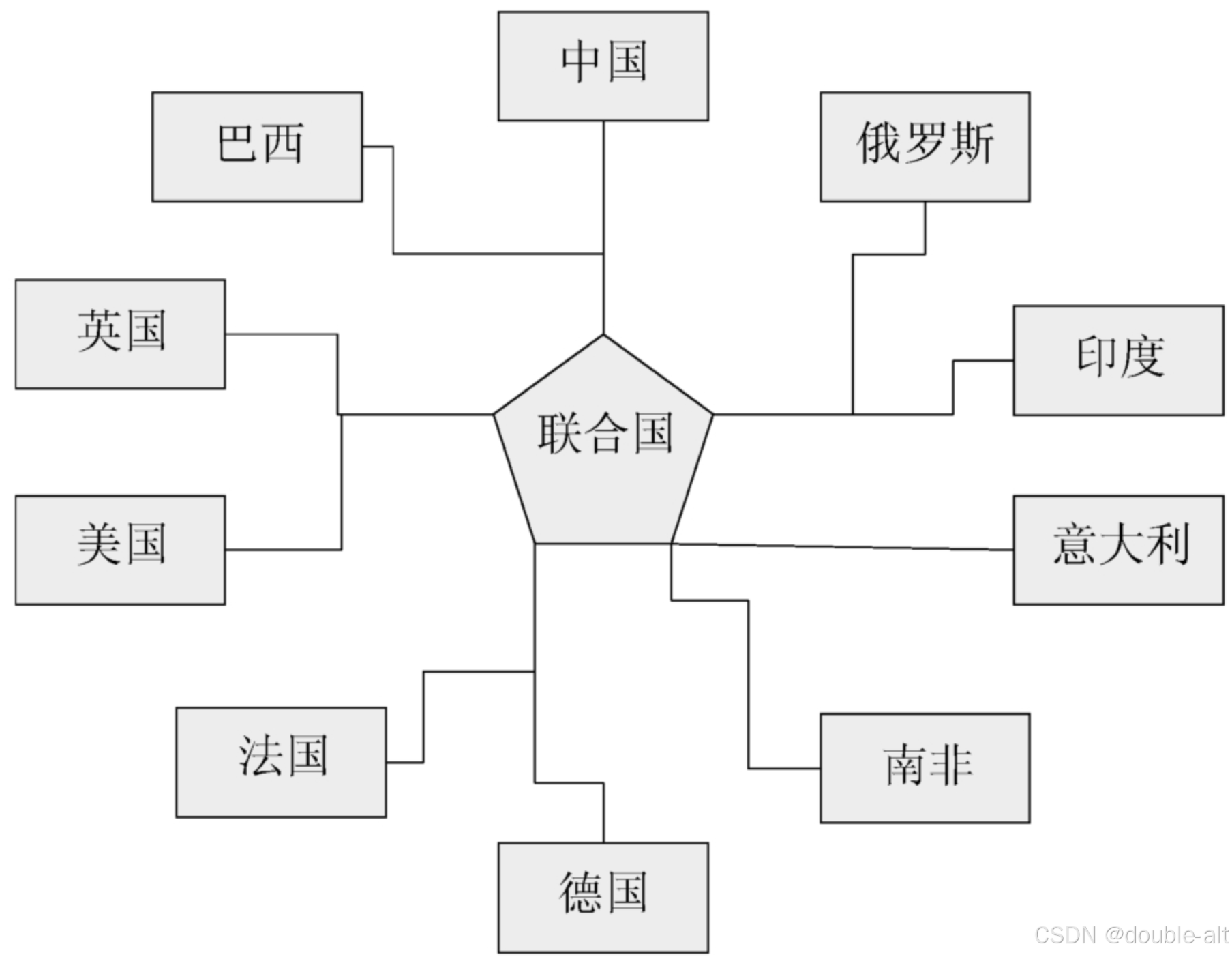 中介者架构