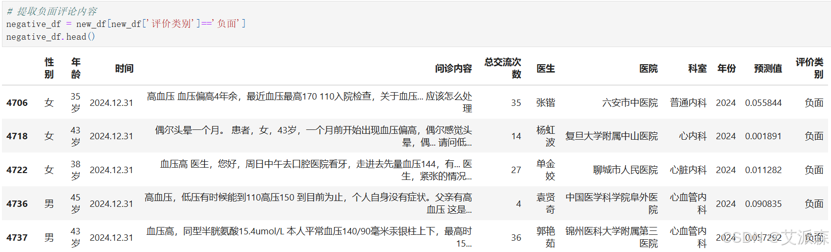 【论文复现】在线健康社区重大慢病患者负面评论倾向的关键影响因素分析