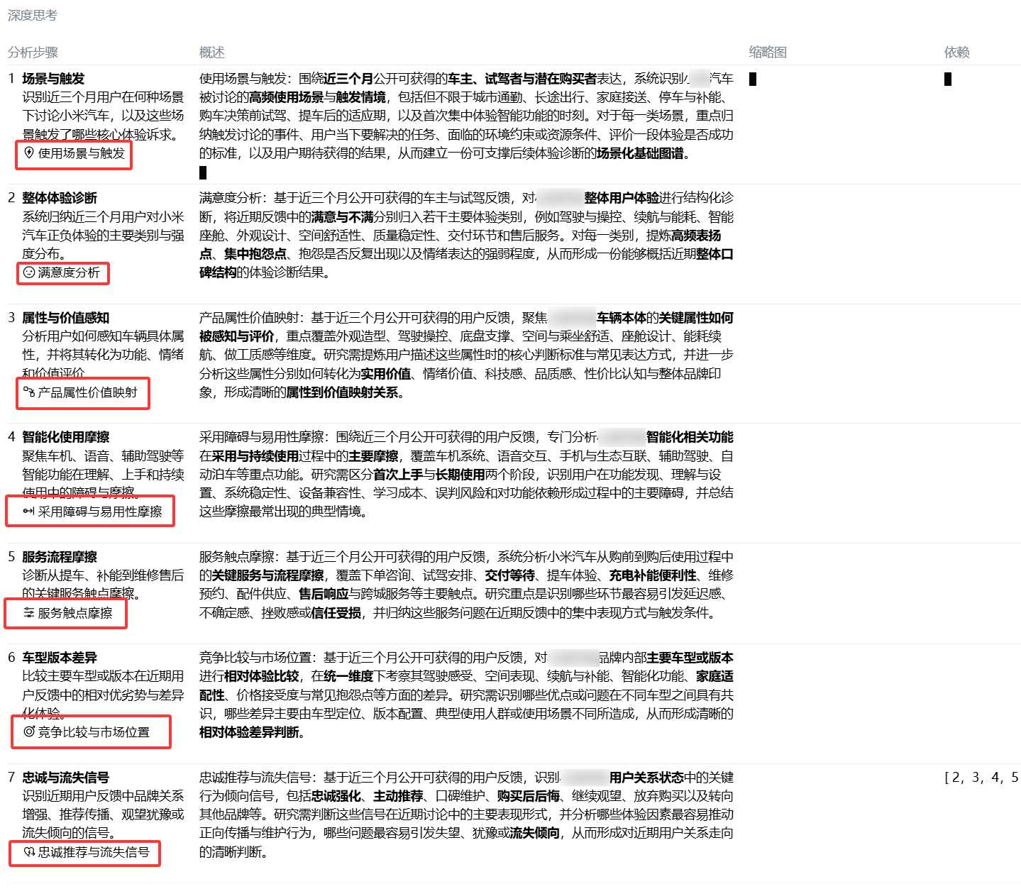 久谦中台分析示例