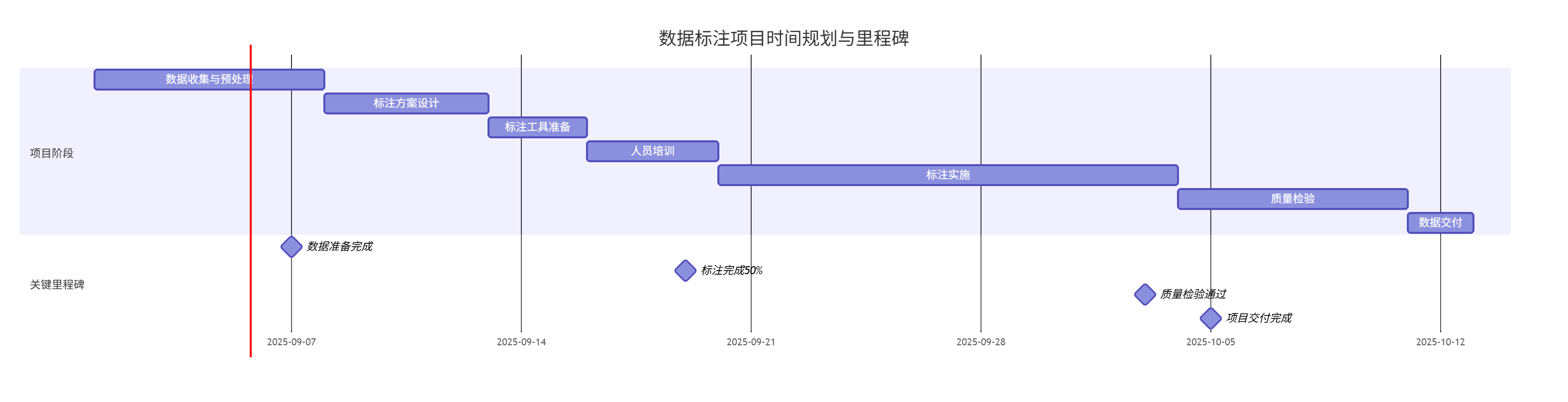 数据标注简介:AI训练的基石-CSDN博客