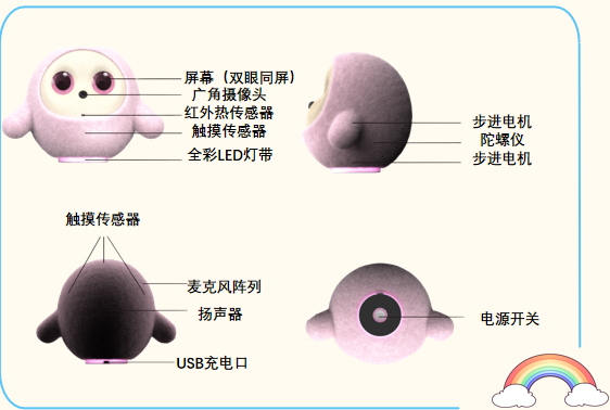 AI机器萌宠：一种有记忆的生命感交互体验​