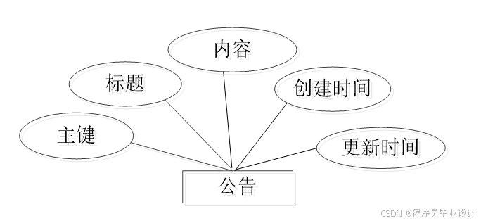 面向Web和手机端的银行笔试题库 毕业设计-附源码81153