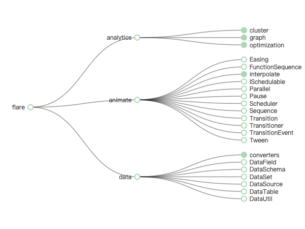 ChartStudio Adds Support for Tree Diagrams: Visualize Hierarchies with Ease