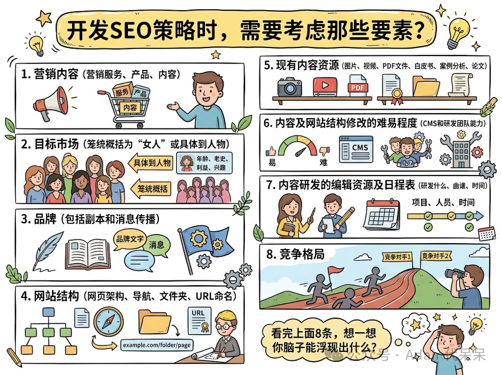 开发SEO策略时，需要考虑那些要素？