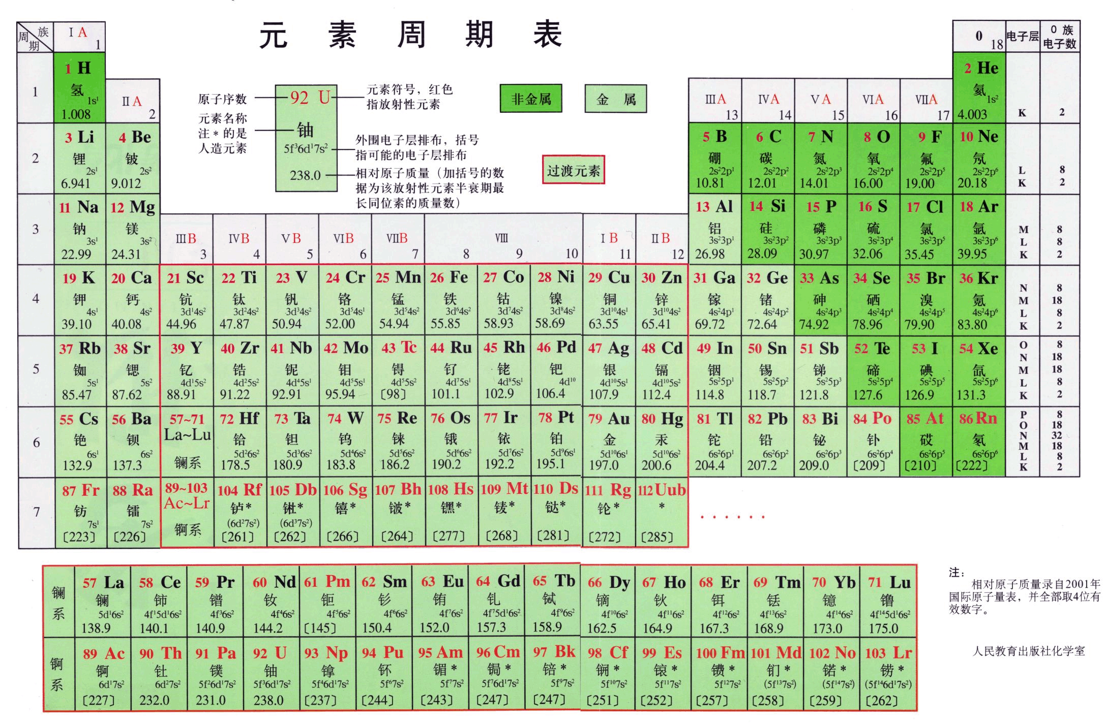 javascript 67 javascript html dom javascript html dom... 如何用python+matplotlib绘制黄金1934-2025年趋势图?-CSDN博客