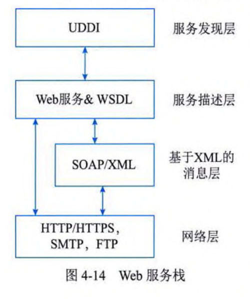 系统分析师-计算机网络与分布式系统-构件与中间件&Web服务&云计算