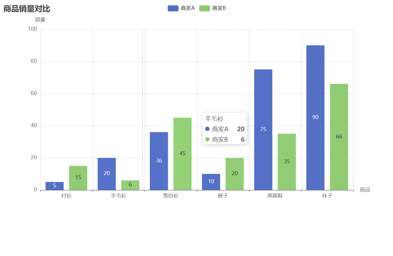 Pyecharts 库的概念与函数