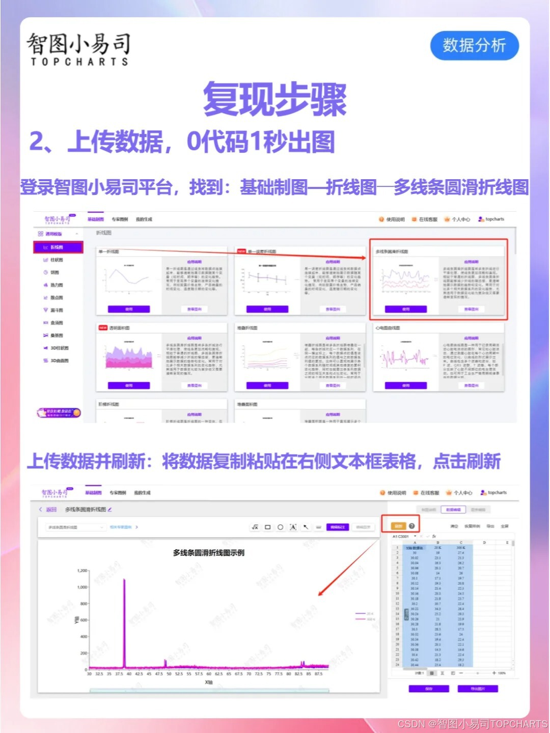 科研绘图制图1秒1键画出Nature原文折线图！_顶刊折线图-CSDN博客