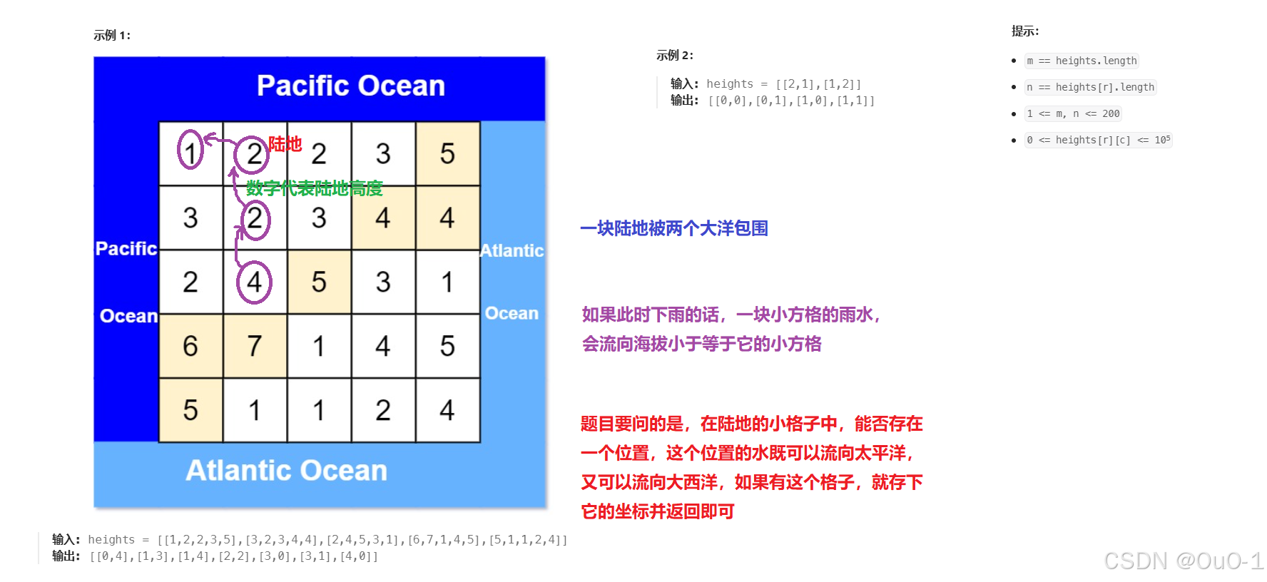 【递归，搜索与回溯算法 & floodfill 算法】深入理解 floodfill 算法：floodfill 算法小专题_为什么flood fill算法不需要回溯?