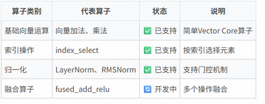 外链图片转存失败,源站可能有防盗链机制,建议将图片保存下来直接上传