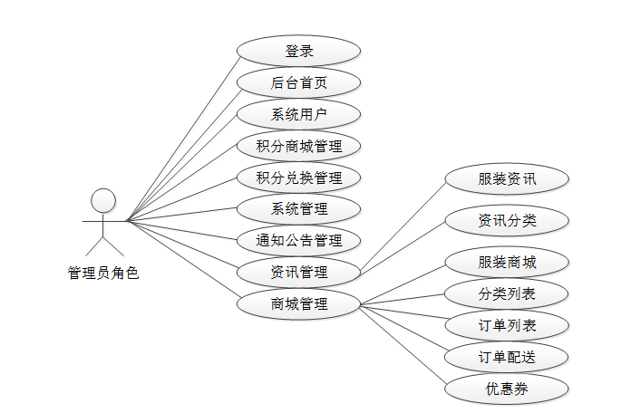 PHP男士服装商城小程序-毕业设计源码78282