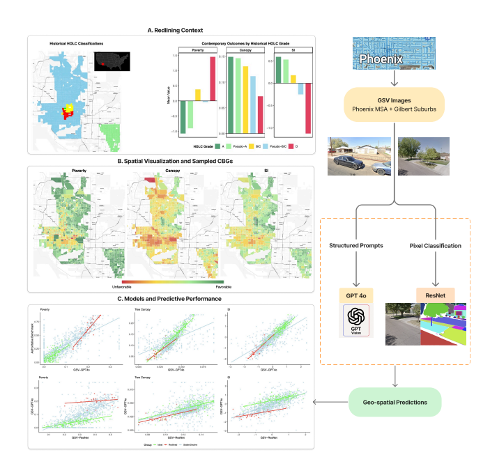 Spatial Distribution of main variables across Maricopa County, Arizona